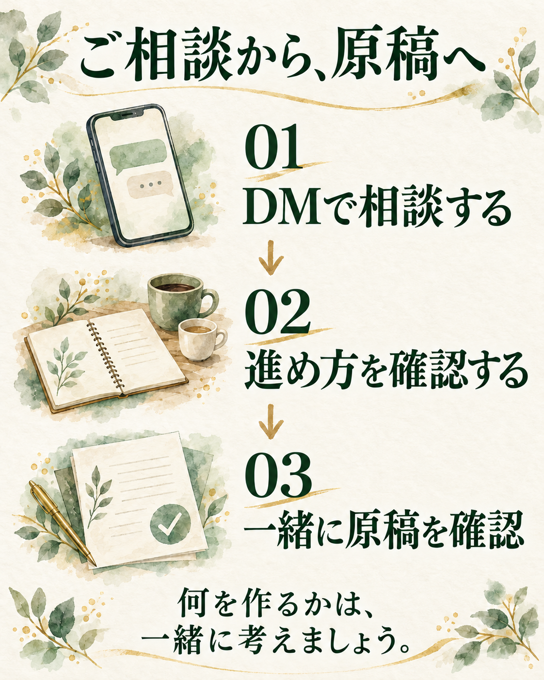 InstagramのDM、進め方の確認、原稿制作という相談の流れ